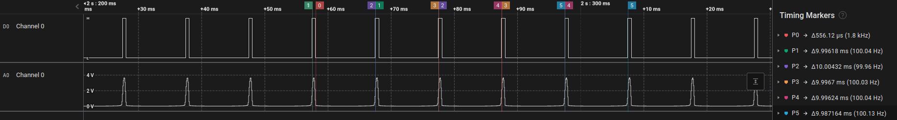 mains frequency measurements