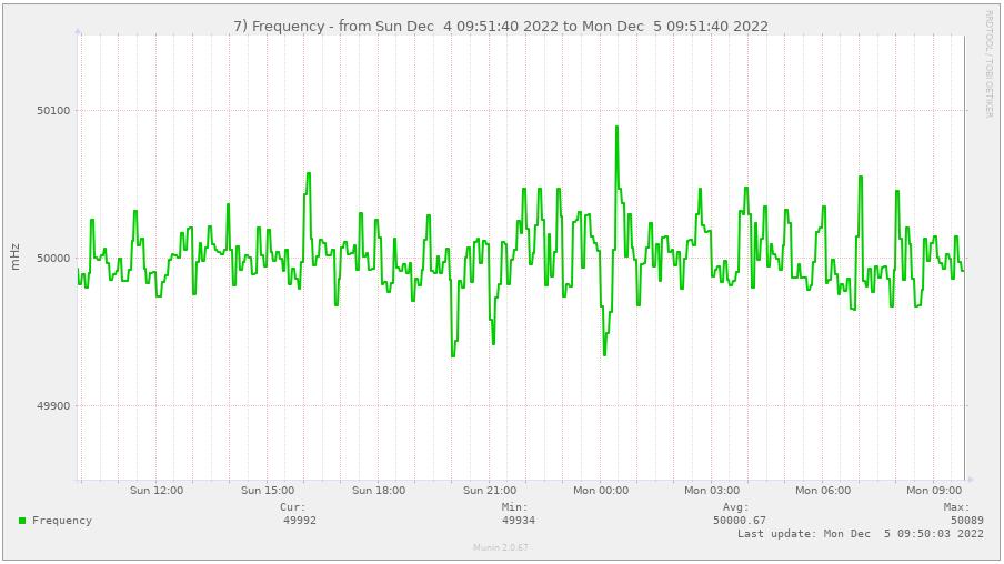 mains frequency pic 4