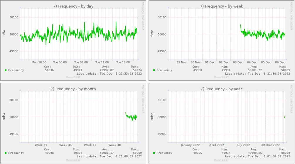 mains frequency pic 4